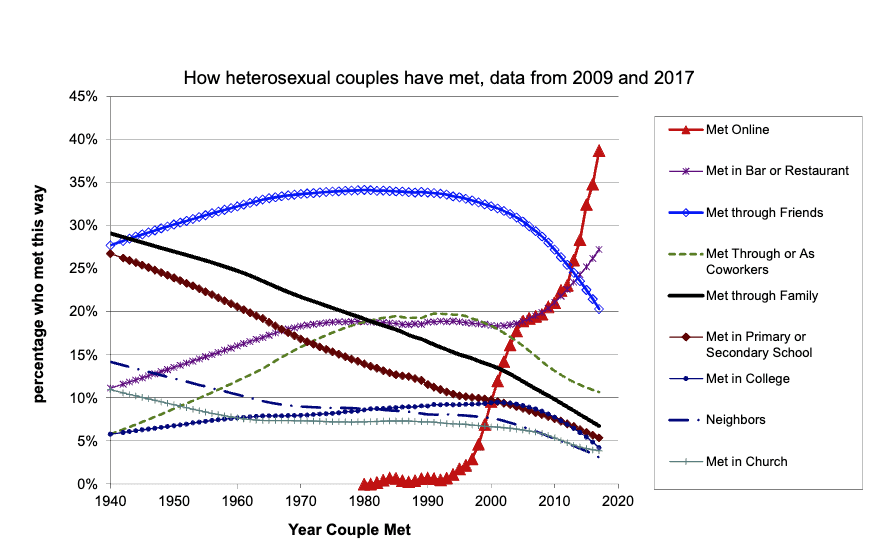 How Dating App Has Changed The Way We Meet For The Worse Timeleft   Capture Decran 2024 01 13 A 10.17.45 